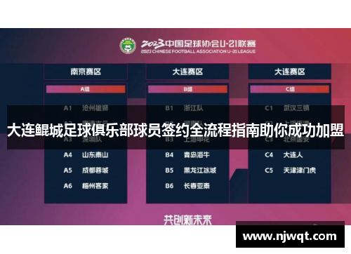 大连鲲城足球俱乐部球员签约全流程指南助你成功加盟