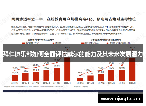 拜仁俱乐部如何全面评估戴尔的能力及其未来发展潜力 拜仁俱乐部如何全面评估戴尔的能力及其未来发展潜力