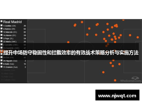 提升中场防守稳固性和拦截效率的有效战术策略分析与实施方法